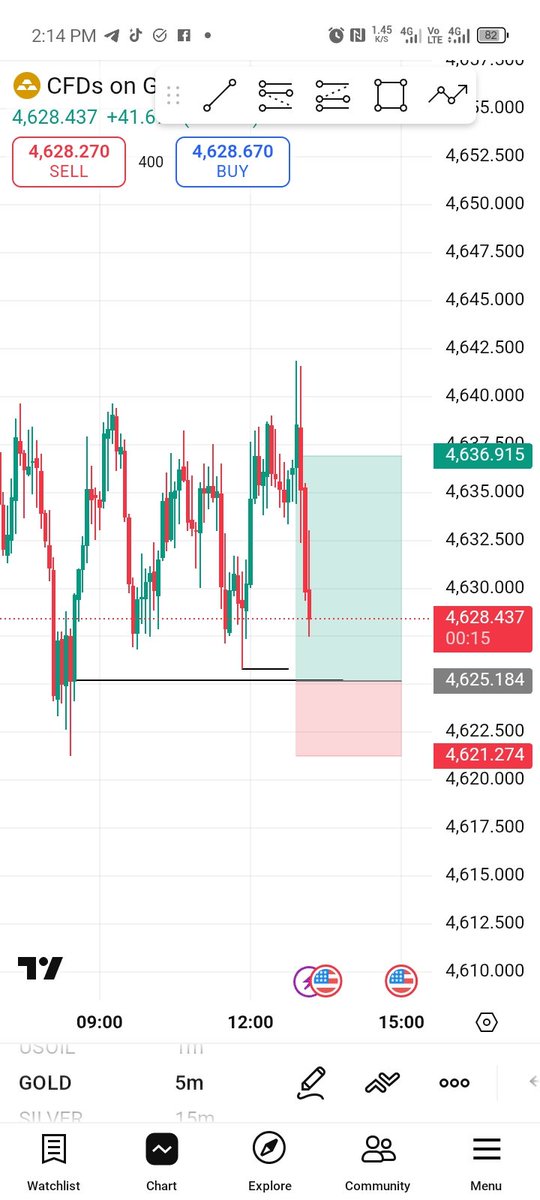chartwithvalor's tweet photo. What a week✨🔥.
Structure 
Liquidity 
Key level 

Keep it simple ✨.

#JESUSDIDIT ✨🕊️#
#ForexTrading 
#tradingnulget https://t.co/1wFFb37Ojp