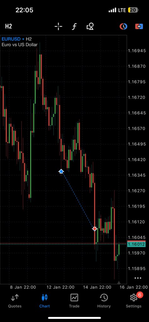 FabMoni37's tweet photo. It’s been double loss this month of January but the year is still fresh we have just started and even January is still fresh… the year is going to be great let’s checkout 📊📉📈 @forexblog9ja @forexblogafrica @forexbloggerayo https://t.co/Z0h3LzjfVQ