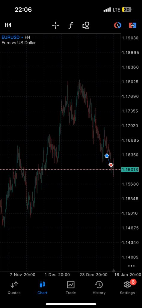 FabMoni37's tweet photo. It’s been double loss this month of January but the year is still fresh we have just started and even January is still fresh… the year is going to be great let’s checkout 📊📉📈 @forexblog9ja @forexblogafrica @forexbloggerayo https://t.co/Z0h3LzjfVQ