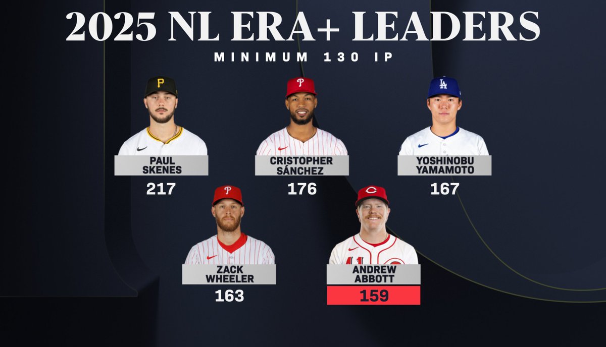 It's 2025 All-Star Andrew Abbott of the @Reds!