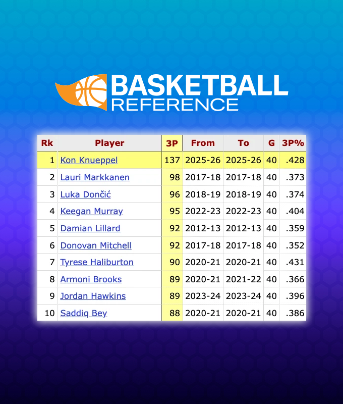 r/CharlotteHornets tweet media