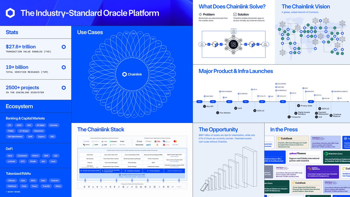 chainlink's tweet image. Chainlink 101—what you need to know, in one image ↓