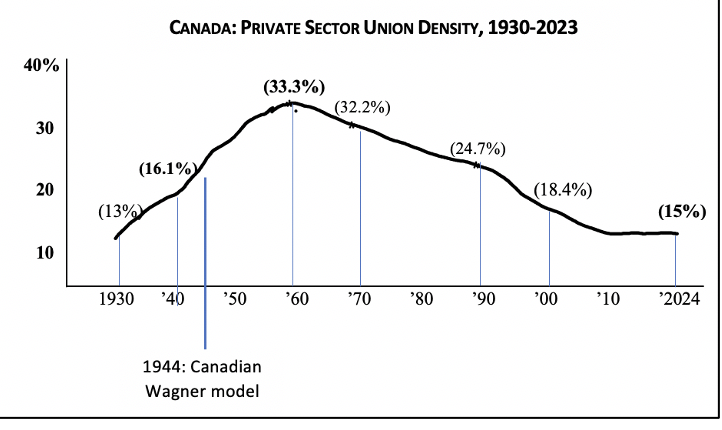 David J. Doorey🇨🇦 💙 tweet media