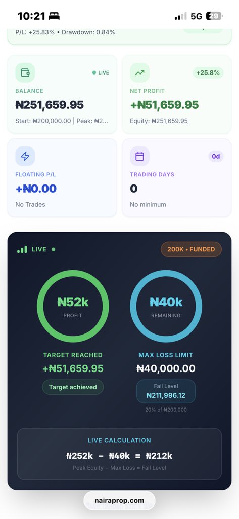 Daveforex tweet media