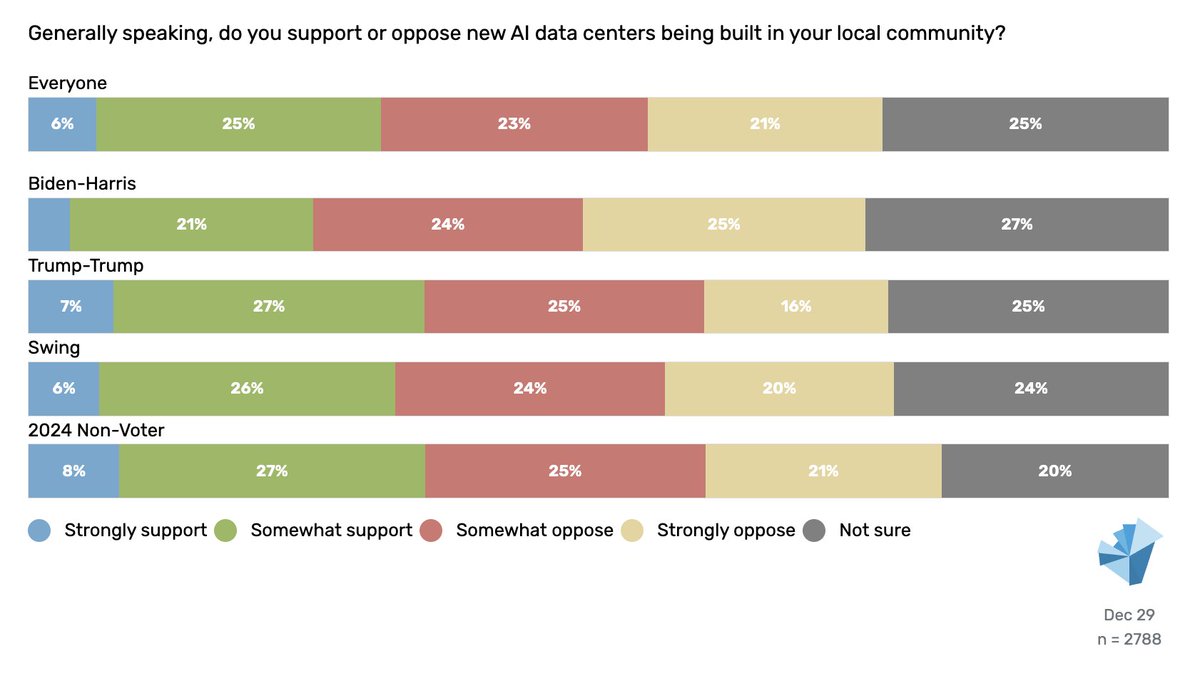 David Shor tweet media