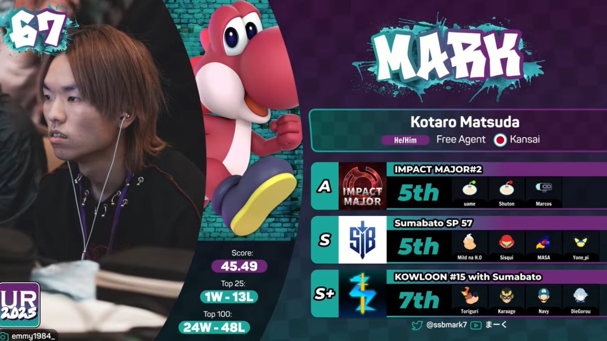 UltRank 67位。通年でのランク入りは自分の成長を感じて本当に嬉しい