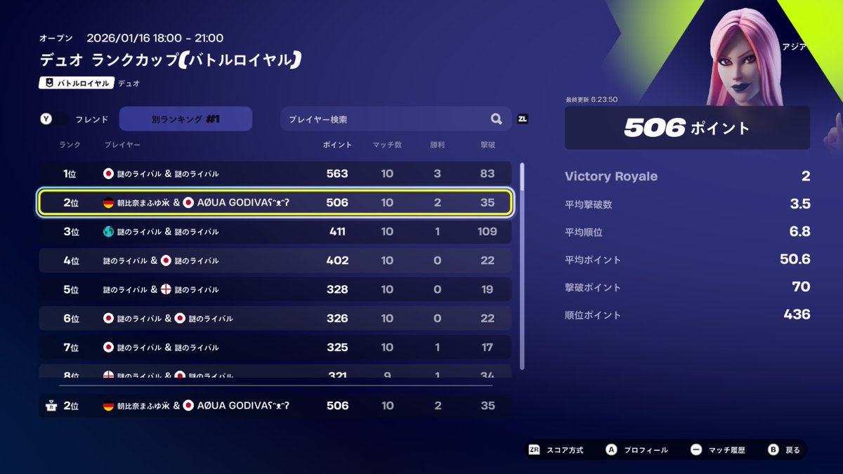 Budouchan_da's tweet image. デュオ ランクカップ (シルバー帯) 🥈位

ゼロビルド勢×2で頑張りました💮
楽しめたので良き👌

今回はYouTubeにも動画載せました👀
👇👇👇
youtu.be/QEMAZg1srYs?si…