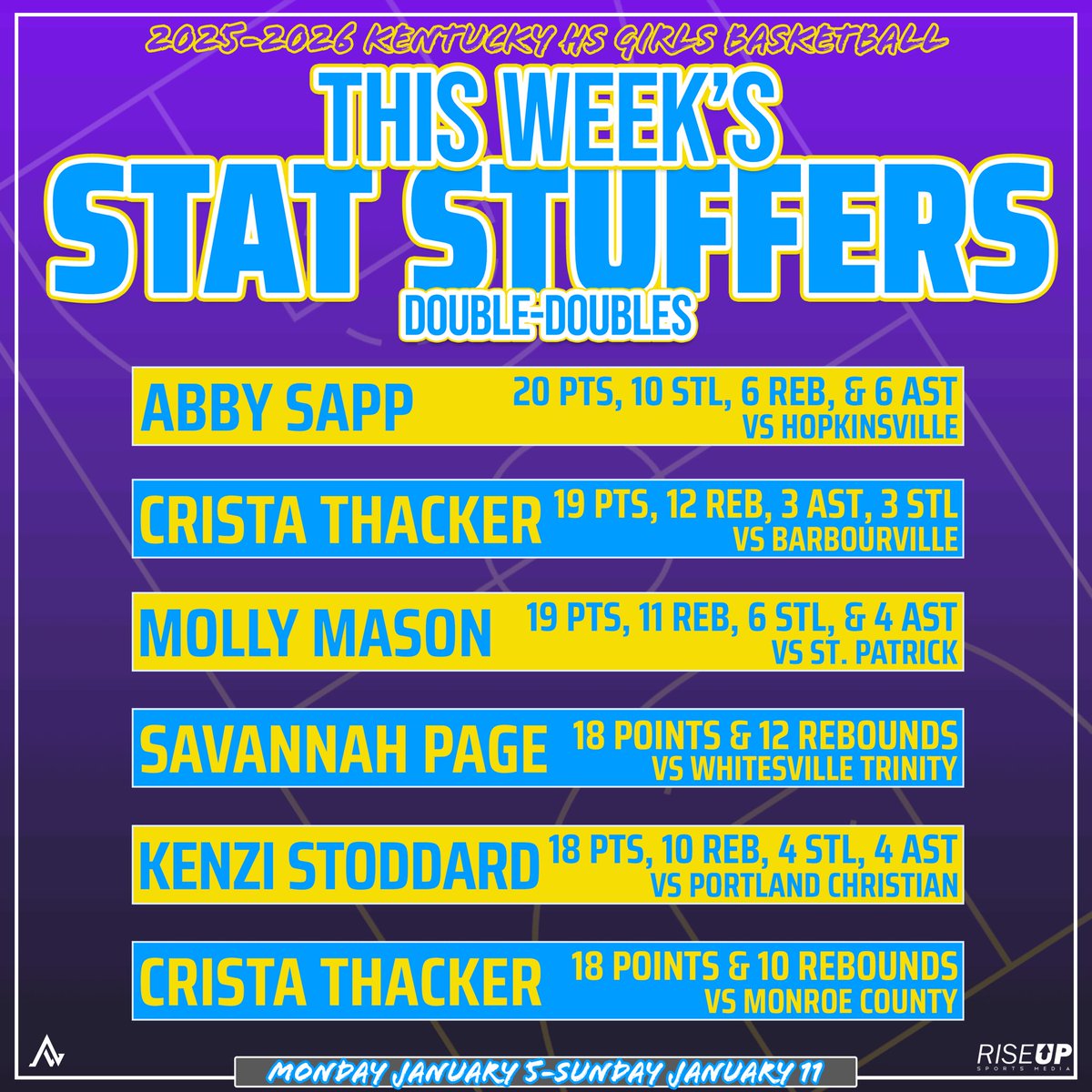 Rise Up Sports Media tweet media