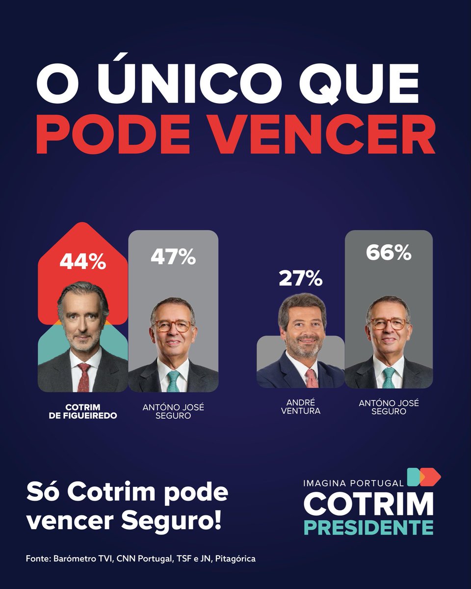 João Cotrim Figueiredo tweet media