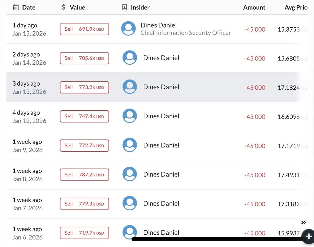 Bilaal- BD investing tweet media