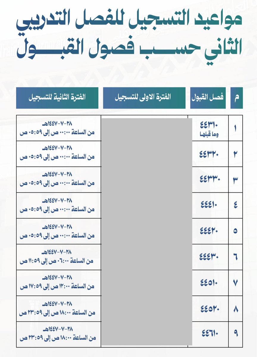 عـٱبر الكلية التقنية💻 tweet media