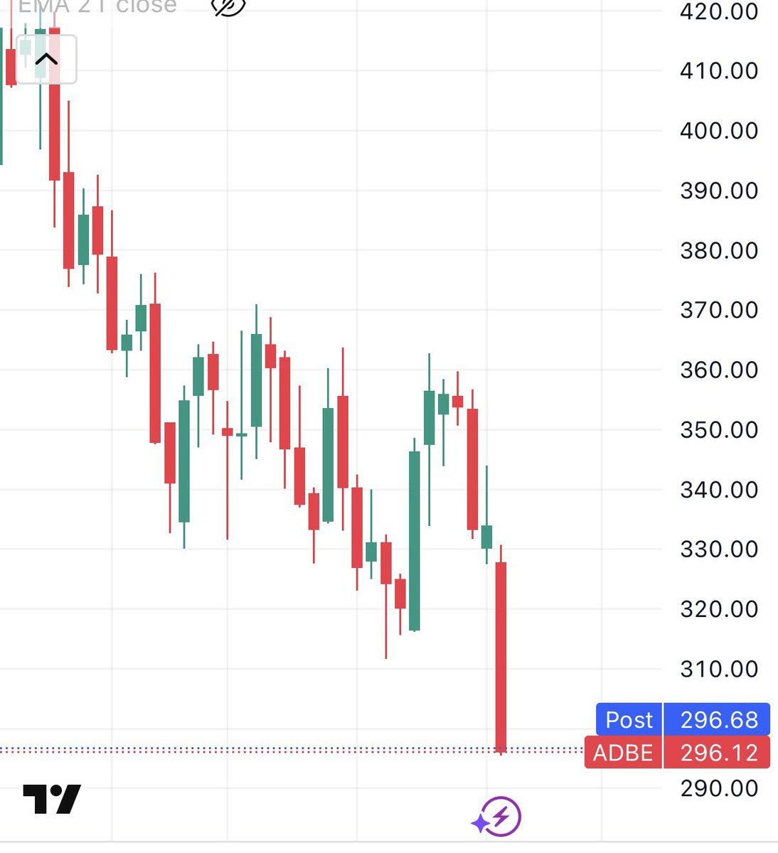 Dr J Rould tweet media