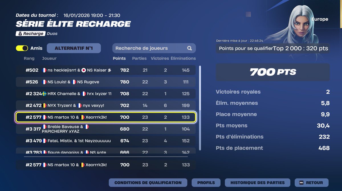 NOT QUALIFIED I FEEL LIKE I DON'T HAVE THE LEVEL <a href="/NightStorm_Team/">NightStorm</a> <a href="/Xeorrrr/">Xeorrr</a>