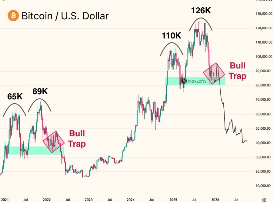 Nolan Dev | Meme Coins & AI tweet media
