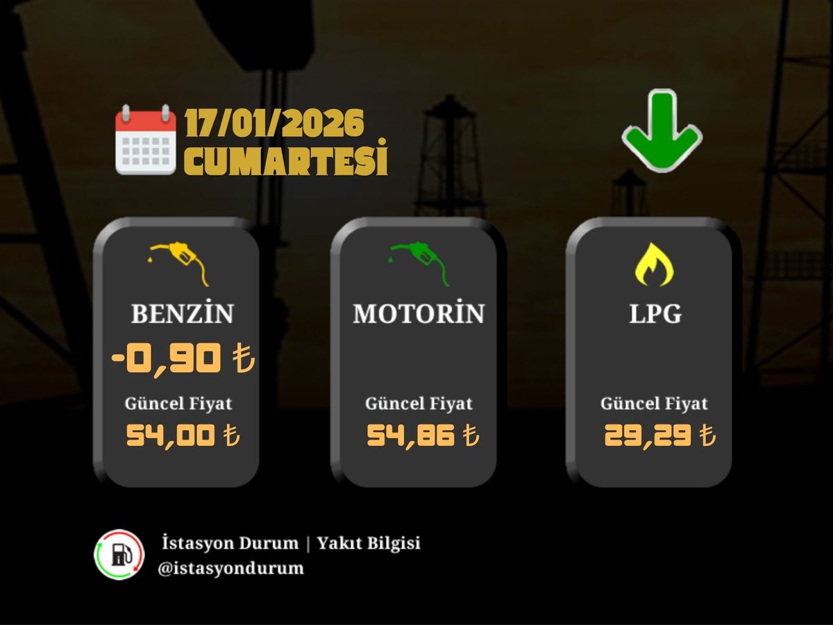 📢Yakıt Ürünlerinde Fiyat İndirimi🔽

17/01/2026 tarihi itibariyle;

#Benzin fiyatında 0,90₺ indirim gerçekleşmiştir.

📌 Güncel Yakıt Fiyatları;
Benzin : 54,00₺
Motorin : 54,86₺
LPG : 29,29₺