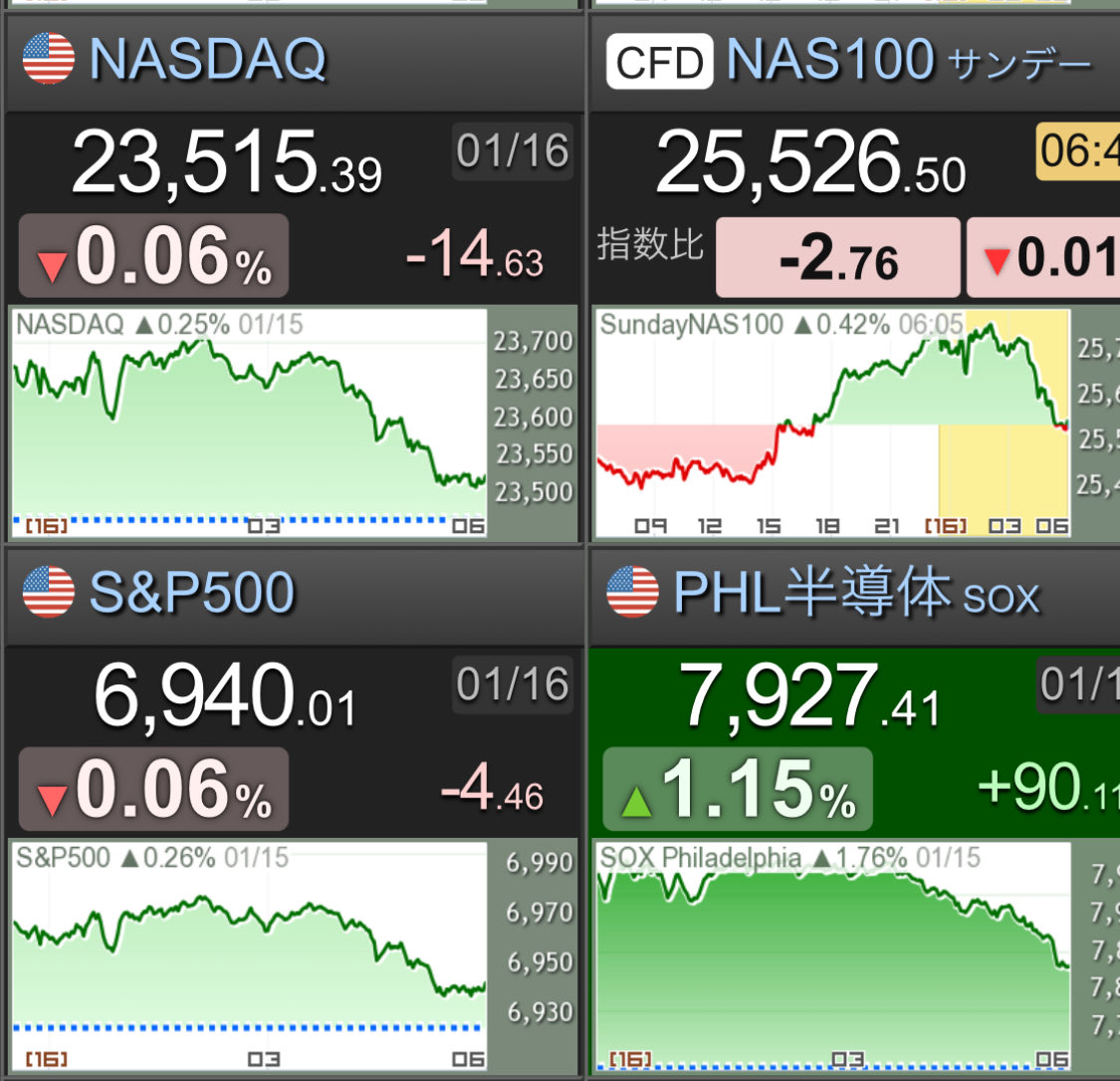 霞が関@S&P500•高配当株•日経先物•日経平均•米国市場🇺🇸 (@eno_tokyo23) / Posts / X