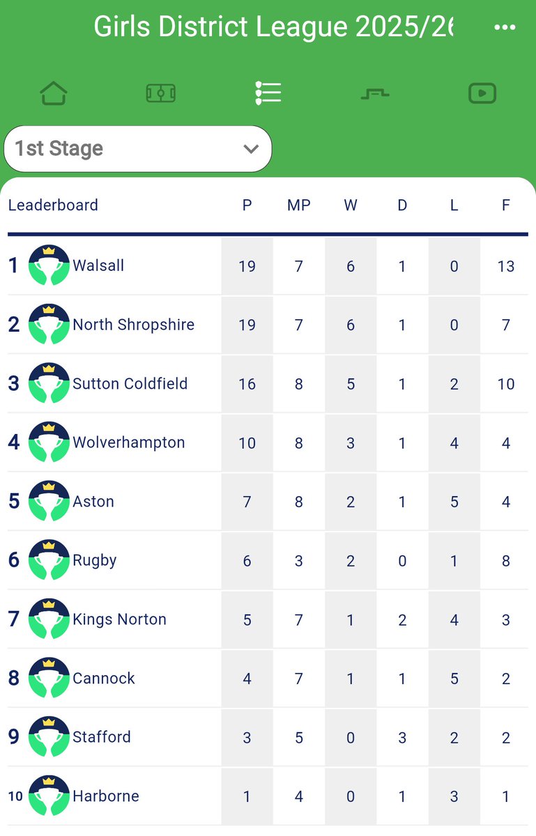 Sutton C'field PSDFA tweet media