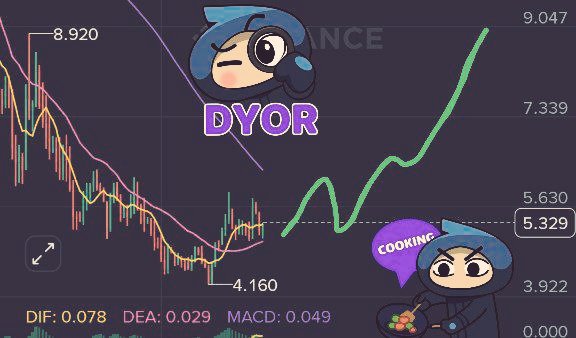 RangerFinance_'s tweet image. Do you think the bottom was $4.16 last winter?
If yes, will we see $INJ at $10 soon?