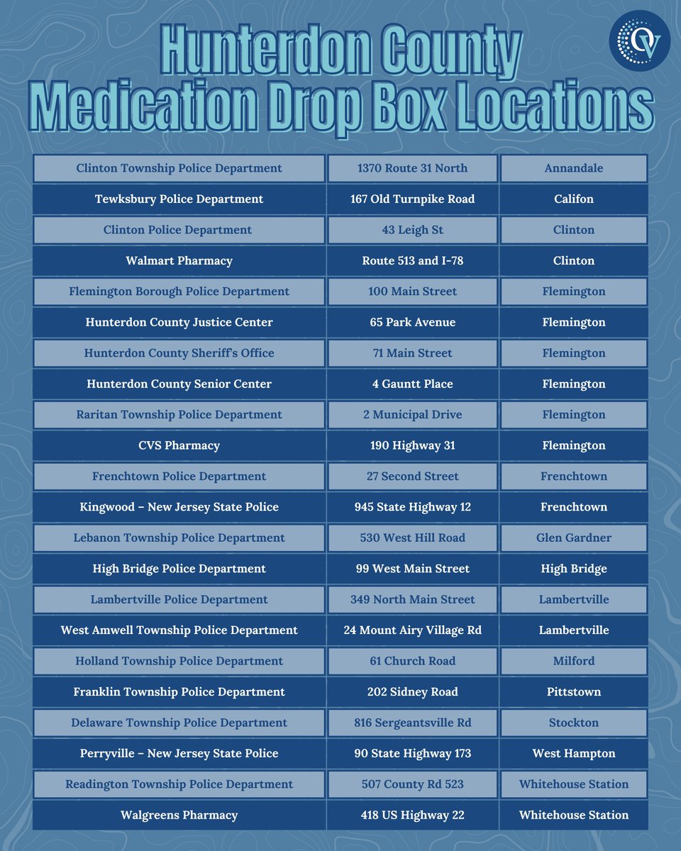 OneVoiceHC's tweet image. Do you have unused or expired over-the-counter or prescription medicines in your home? 💊 Scroll through to find a list and map of the many convenient medicine drop box locations in Hunterdon County! 🗺️
#onevoice #togetherwethrive
#lockitup #opioidsafety