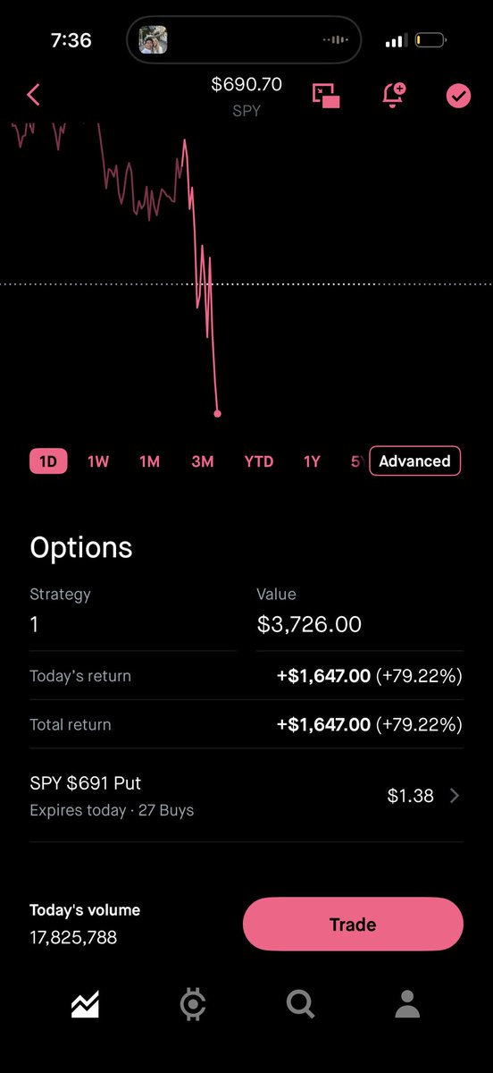 AMartTrading's tweet photo. $spy been sniping entry’s lately. VWAP continues to be the best indicator in the market🙌🏽 https://t.co/u2eciadEPy