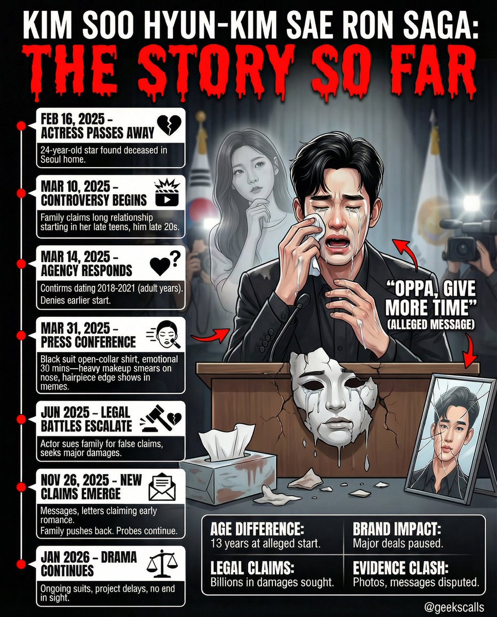 GeeksCalls's tweet image. Kim Soo Hyun Saga: The Story So Far

#JusticeForKimSaeRon