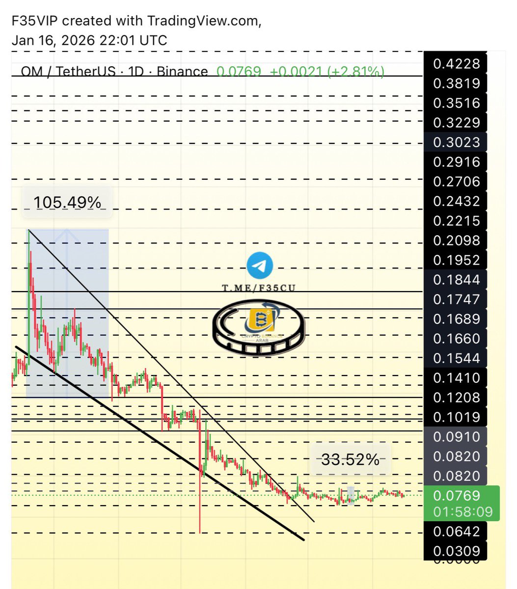 OM $om ✓✓