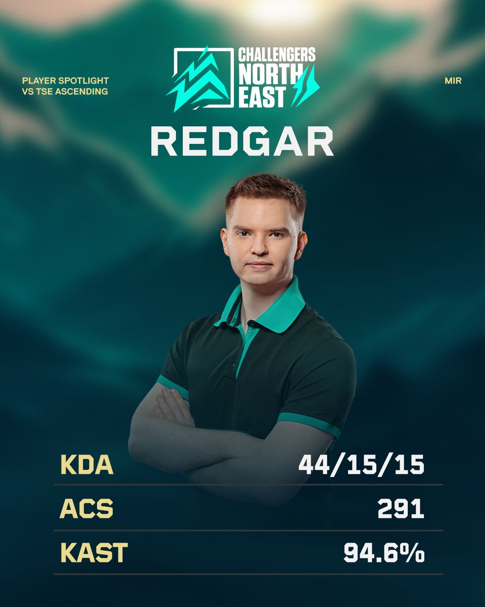 Challengers NORTH//EAST tweet media