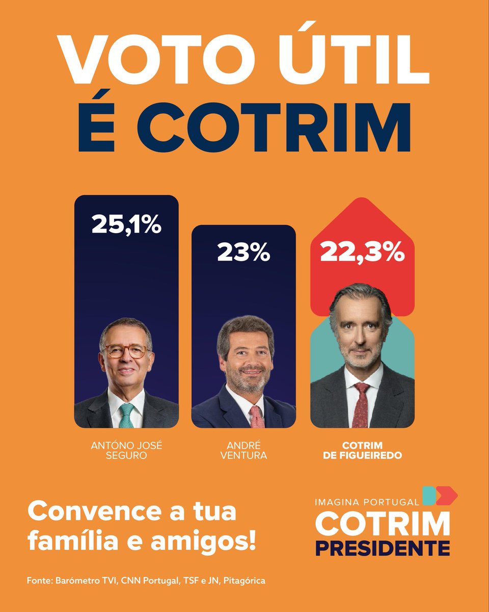 PELO FUTURO DE PORTUGAL 🇵🇹