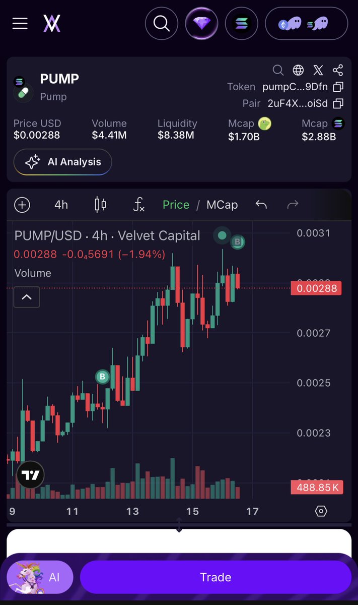 Nice time for a $PUMP DCA on <a href="/Velvet_Capital/">Velvet | Onchain Terminal</a>