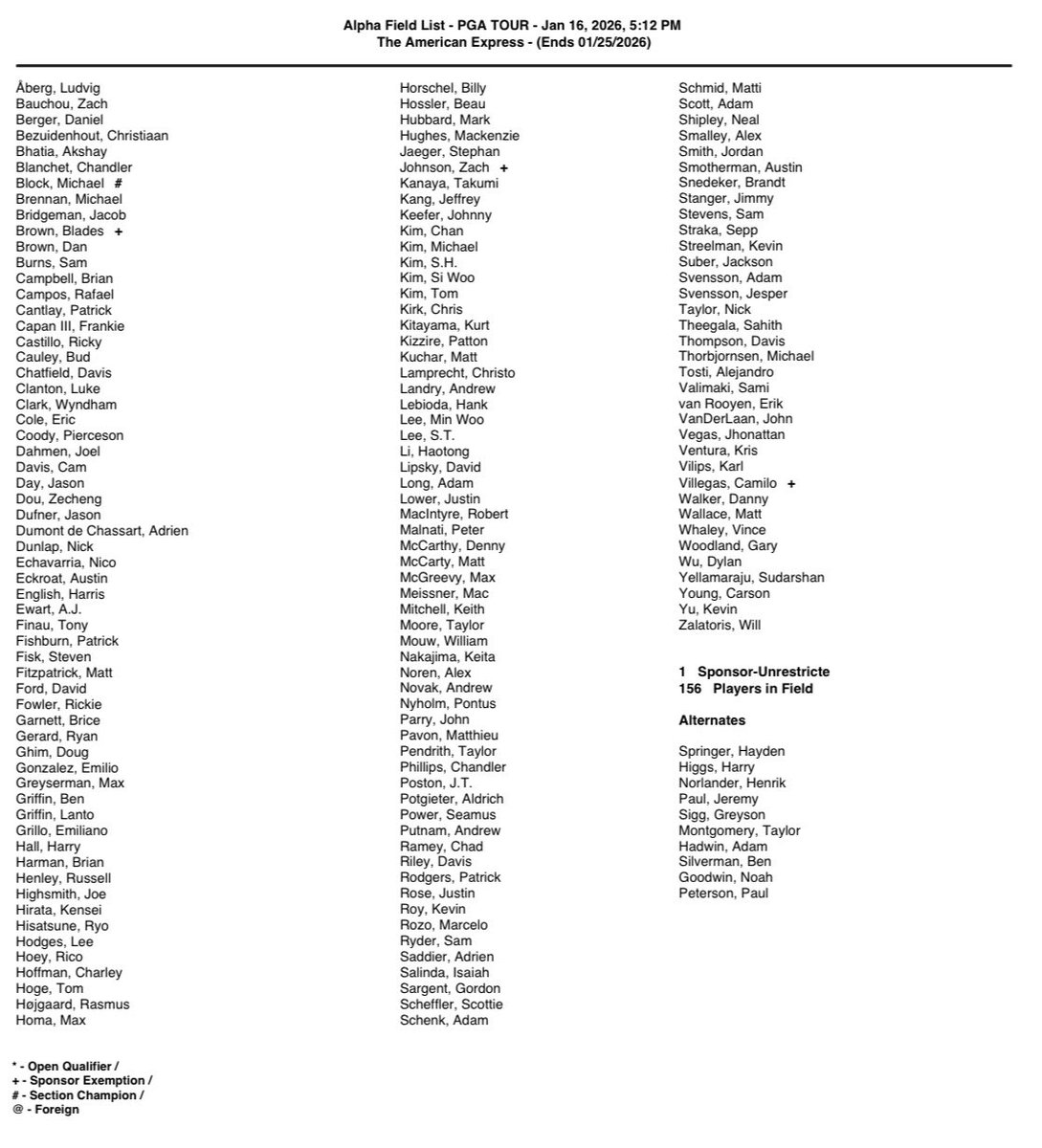 PGATOURComms's tweet image. The American Express is one of two FedExCup events that feature the pro-am format (AT&amp;amp;T Pebble Beach Pro-Am), and one of four tournaments played over multiple courses (Farmers Insurance Open, AT&amp;amp;T Pebble Beach Pro-Am, The RSM Classic).

World No. 1 and reigning four-time PGA TOUR…