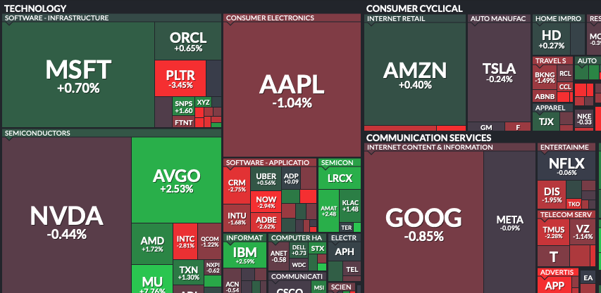 MrAdrianTrades's tweet photo. Ending the day mostly red.
Rough week overall for many of the big names,  $TSLA $META $AMZN
Time to reset. Have a great weekend 🫡 https://t.co/mzRtZSUedI