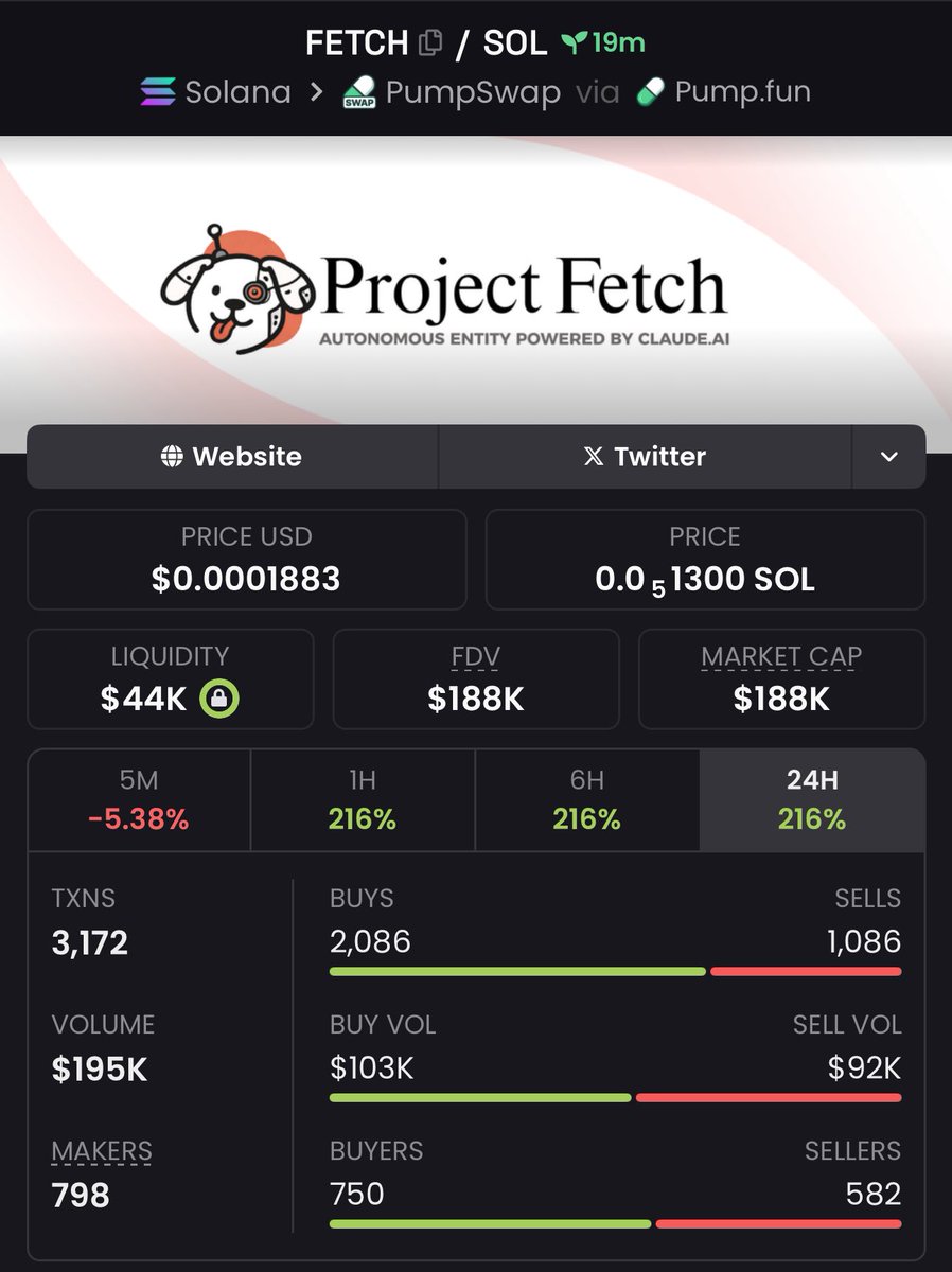 I highlighted $FETCH with my Tg members Ca:  E3EwpBqeEBuAH6Yv9Y2wkgq7dg4XxCwGfUkBbV4fetch SEND A DM TO JOIN MY PRIVATE  TELEGRAM GROUP FOR EARLY CALLS 📊🚀 #Fetch #Solana #Memecoin #Nfts #Crypto  #Bitcoin #Pumpswap #Binance