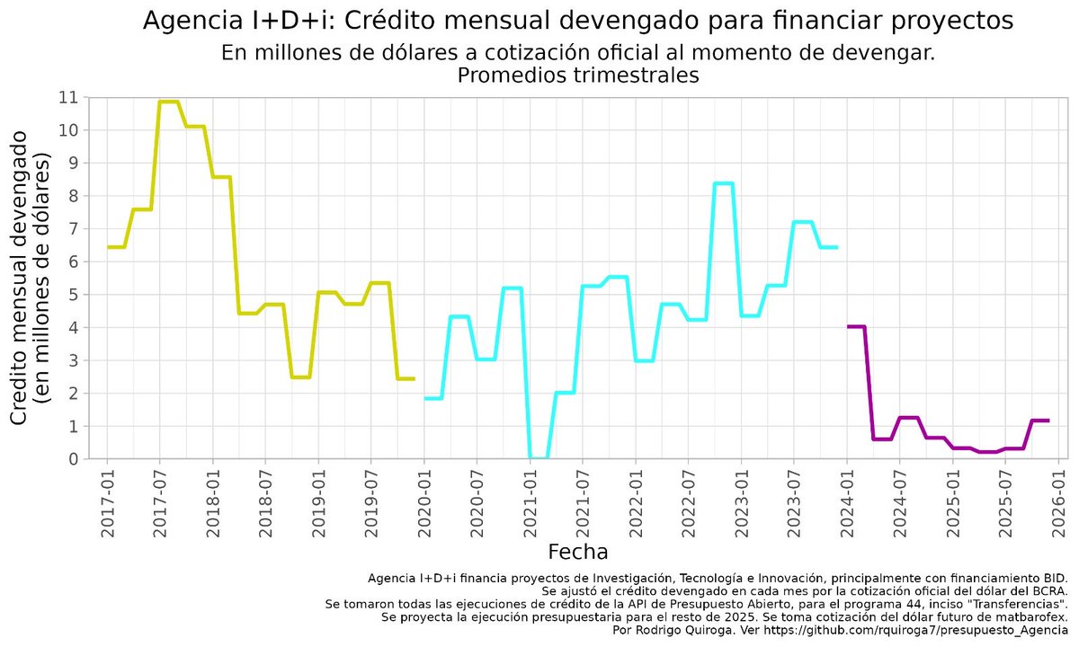 rquiroga777's tweet photo. Mentira. No eliminaron "gastos innecesarios". Desfinanciaron todos los proyectos de la ciencia argentina. https://t.co/EANhIfjewg
