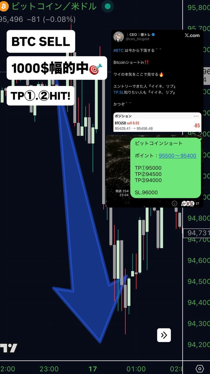 超重要局面】#BTC 4連勝全て1000$幅取ってるワイが ビットコインの目線公開すると言ったら.. 知りたい人おる⁉️ 『イイネ、リプ』で教えて✋＾＾