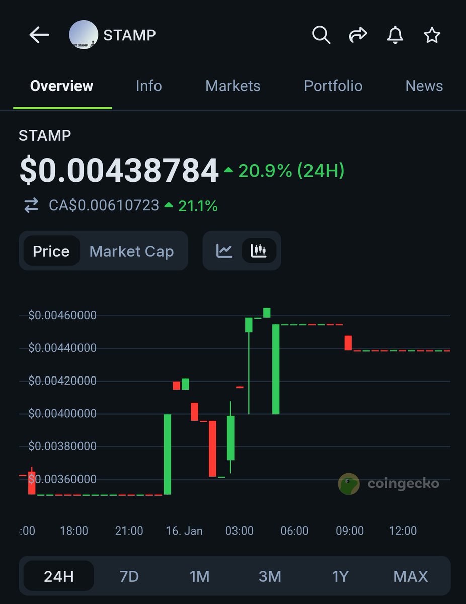 BITCOIN SRC20 tweet media