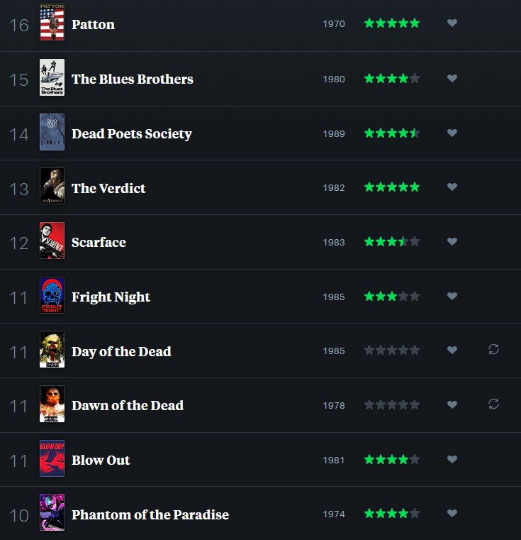 letterbub's tweet image. First 20 watches of 2026 🦧 70s &amp;amp; 80s been rocking my world #filmtwt