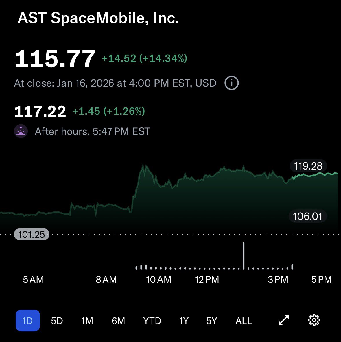 미국주식 인사이트 공유방 Community on X - 8.2K Members