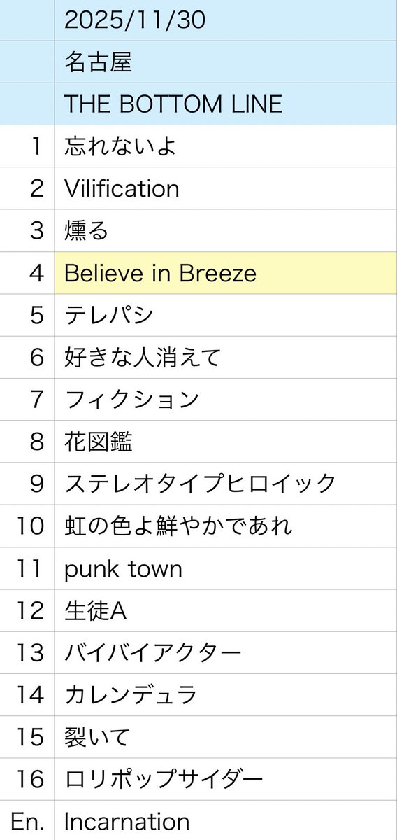 NEE セトリ NEE セトリ NEE 7th TOUR 「Zone End Pressing Peanuts」 2024.03.03