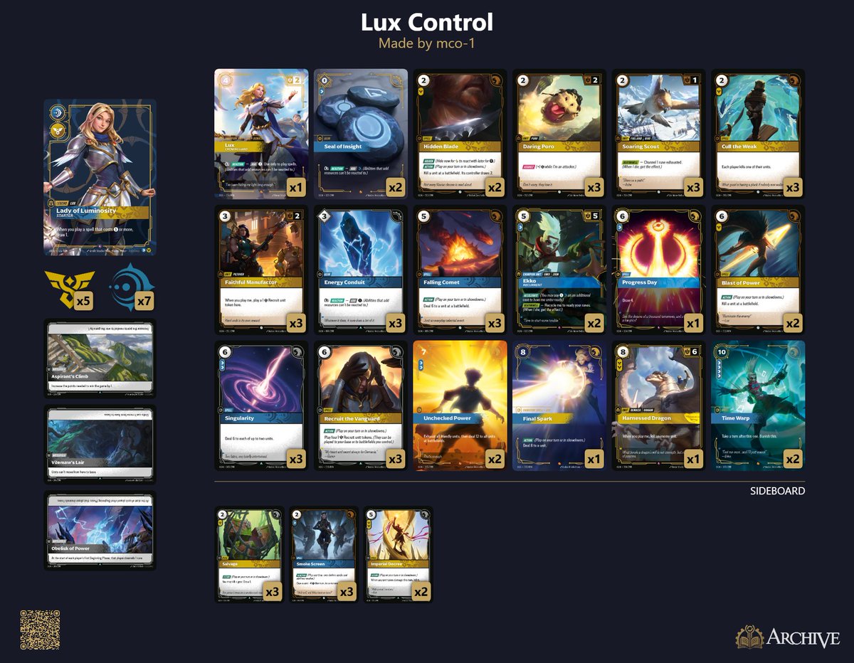 McoTCG's tweet photo. Played Lux at our NN today and it went surpisingly well. 
1-1 Ahri draw due to my own stupidity 
2-0 Kaisa
2-0 Kaisa
Went for a pure Control Build, the gameplan was just running my opponent out of ressources. Deck is definetly not great competitively but lots of fun.
#Riftbound https://t.co/PnIRijkggX