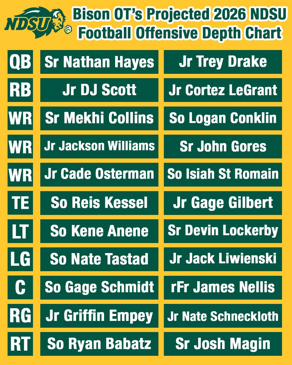 Bison Overtime tweet media