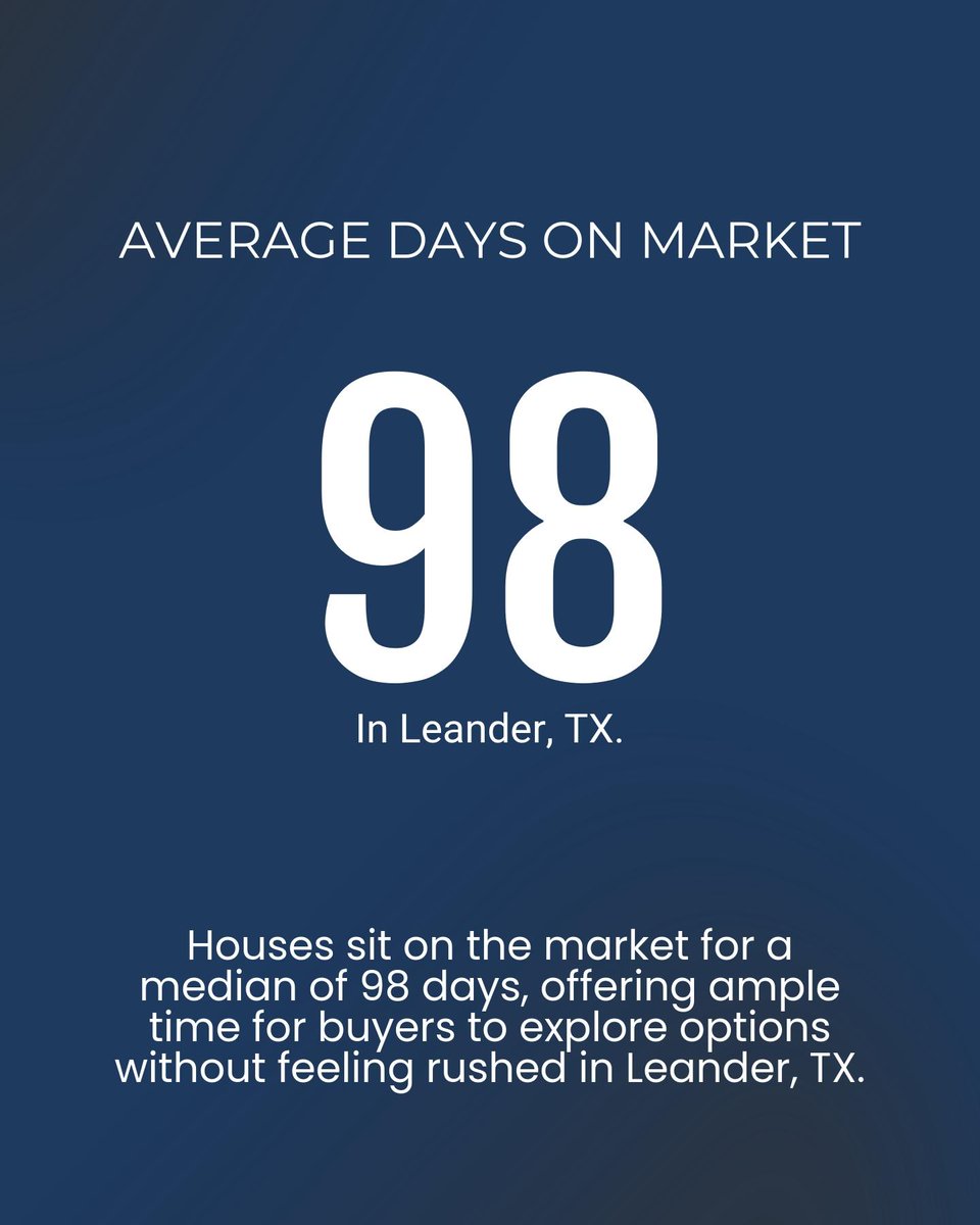 What's happening in Leander, TX?

- 483 homes available, with prices around $565K.
- Selling slower, around 98 days on market.
- $214 per sq. ft. gives a pricing guide.
- Over half had price drops, check for deals!

Want to know more? Let's chat! #LeanderRealEstate #HomeBuyers