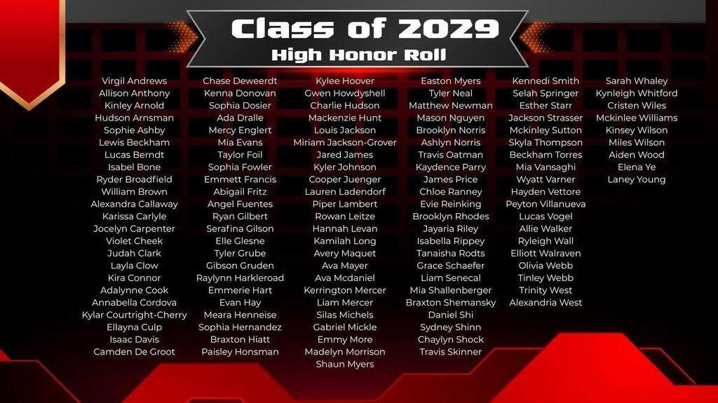 This is just the beginning! Even though I already knew I had all A’s seeing this post from the highschool this morning just made it so much more surreal!

<a href="/BSherSB/">Barb Sherwood</a> <a href="/sluggerspurves/">Peoria Sluggers 14U-Purves</a> <a href="/GoldPeoria/">Peoria Sluggers 16u Gass</a>