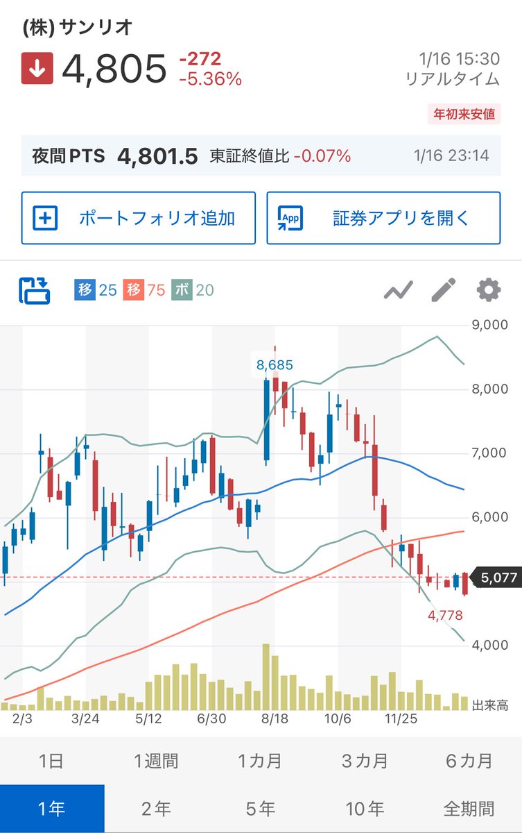 サンリオの株価が半値近いけど こんな株主総会なら許すﾐ・◦・ﾐ🎀