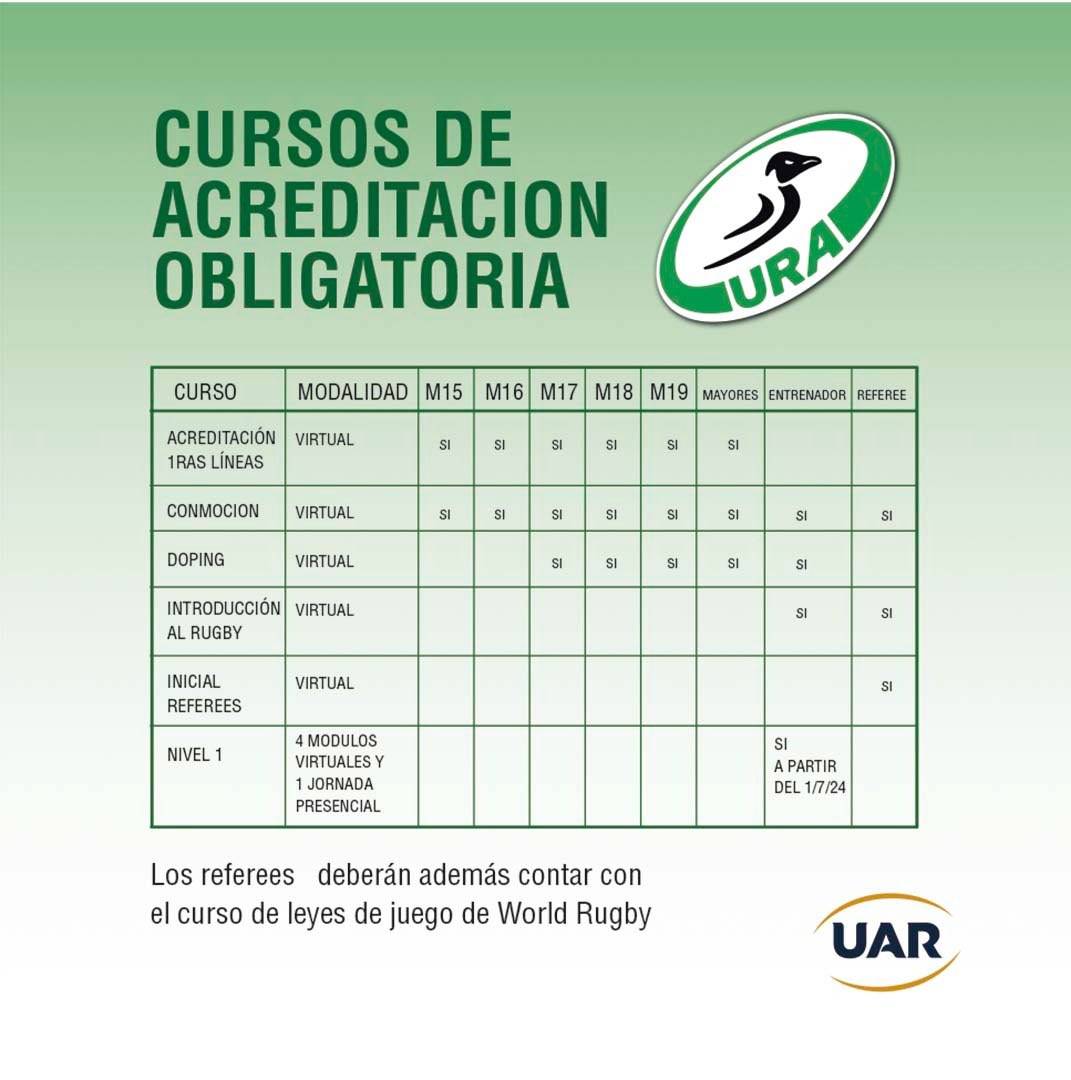 Valores de Fichaje 2026…. Iniciá el trámite de inscripción en el BDUAR y termínalo en tu club. #SomosAustral #AustralCrece