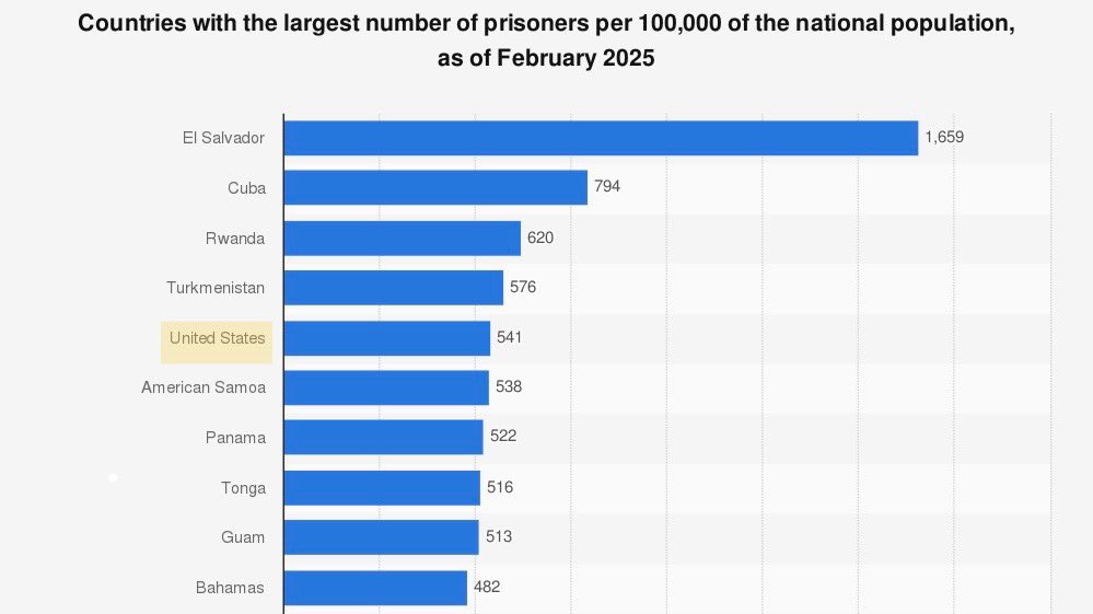 <a href="/MattisRedacted/">Aidan Mattis</a> “China does not just allow, but endorse slave labor conditions.”

Meanwhile: