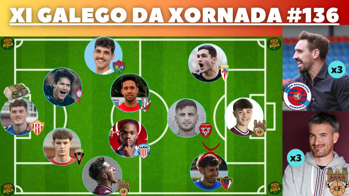 FicaCoaBola's tweet image. 😍Mañá comeza unha nova xornada do noso fútbol! 

Antes, repasamos os protas do #OnceGalego136

🔗youtu.be/8ds3jLoDsKM?si…

🥚VAZO: Pablo Gardu - @sd_sofan 
 
E❌alta: Óscar Gil
 
Mellores adestradores elixidos pola comunidade: Terceira aparición de @BorjaFF e Rubén Domínguez