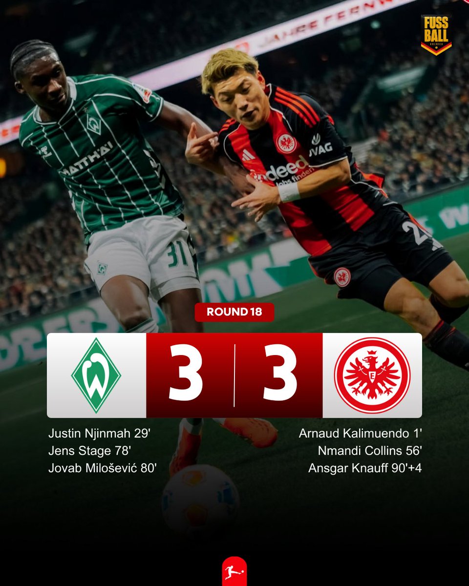 🇩🇪 𝗦𝗩 𝗪𝗘𝗥𝗗𝗘𝗥 𝗕𝗥𝗘𝗠𝗘𝗡 𝗗𝗥𝗔𝗪 𝗔𝗚𝗔𝗜𝗡𝗦𝗧 𝗘𝗜𝗡𝗧𝗥𝗔𝗖𝗛𝗧 𝗙𝗥𝗔𝗡𝗞𝗙𝗨𝗥𝗧

Opening Matchday 18, Werder (12th) and Frankfurt (7th) shared the points. Jens Stage and debutant Jovan Miloševićscored for the hosts, but Ansgar Knauff equalized late. 

#SVWSGE