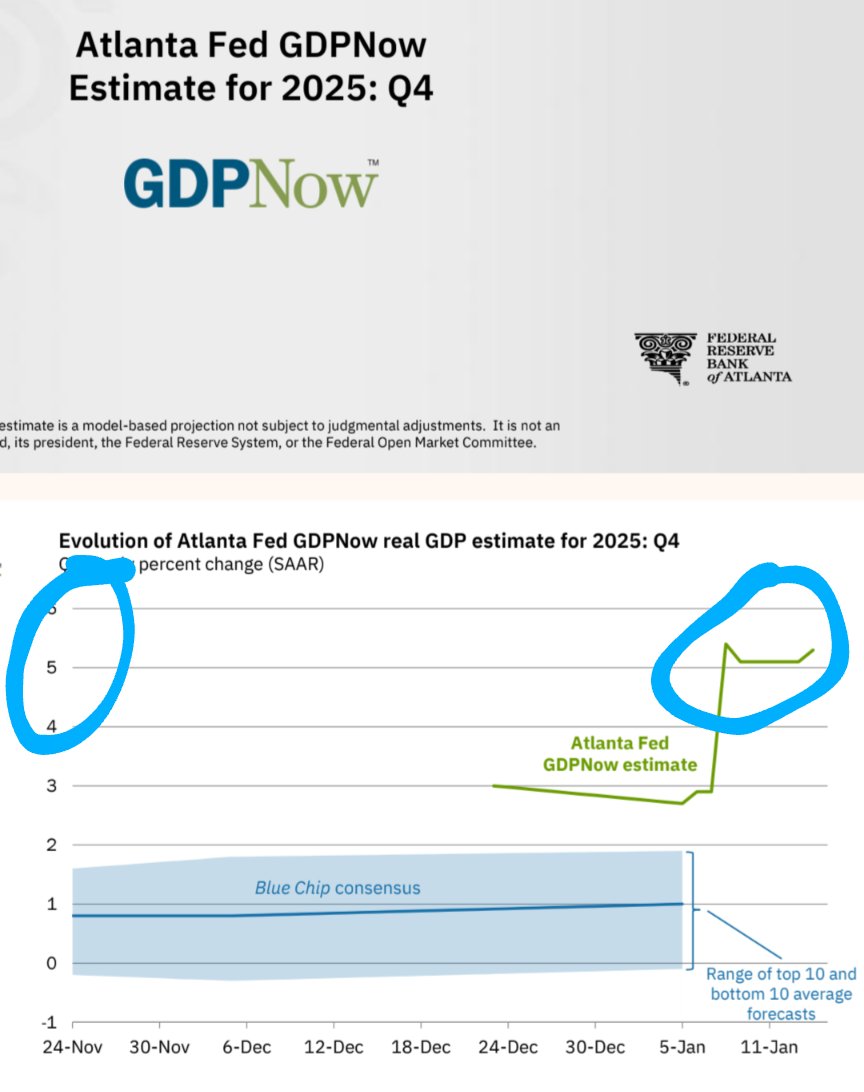 Dont listen to people who have no idea what they're talking about. This guy "feels" America is "circling the drain" but the data tells a different story
TLDR: 5+% GDP growth is far from circling the drain