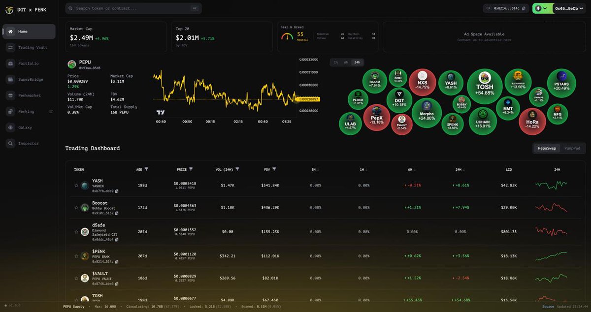 PepuBank's tweet photo. 🚀 NEW TOOL LIVE ON PEPU BANK 🚀
The Pepu Unchained Layer 2 now has its very own Fear & Greed Index, one of the most loved tools by crypto investors worldwide.
📊 Track market sentiment in real time
🧠 Make smarter, data-driven decisions
⚡ Built directly for the Pepu L2 ecosystem
The market speaks. Are you listening?
👉 Now live on https://t.co/ghhfRCHC49
Stay Degen. Stay Unchained. 🐸🔥