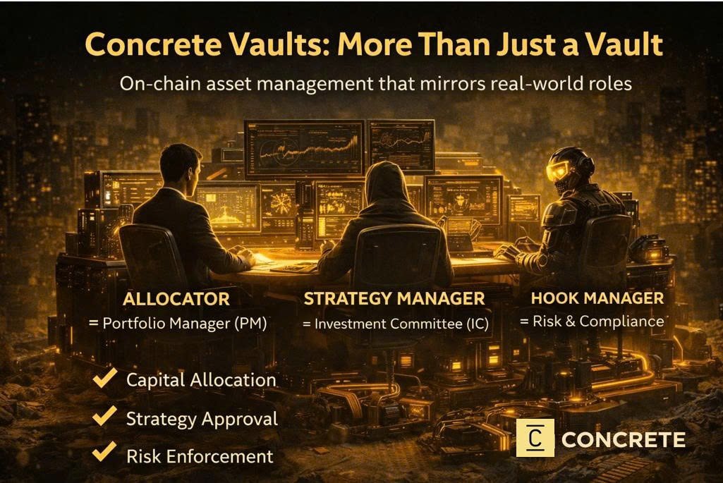 🧱 Concrete Vaults: More Than Just a Vault

1️⃣ The Common Misconception About Vaults

Most people think a “vault” is simply a way to automate yield.

In DeFi, vaults are often passive wrappers around a single strategy. Users deposit funds, the strategy runs, and that’s it. Many